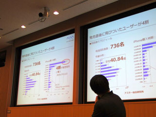 アスキー総研の調査による「iPhone利用実態調査結果報告」から